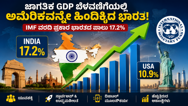 India Overtakes USA