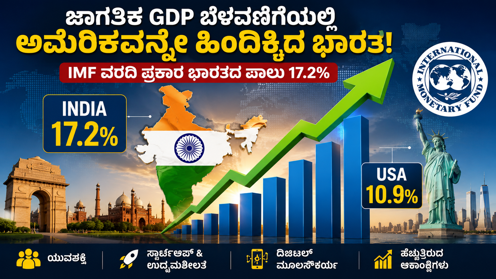 India Overtakes USA